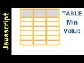 Javascript - How To Get HTML Table Column Minimum Value In JS [ with source code ]