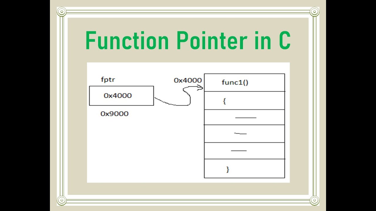 Function Pointers In C Youtube