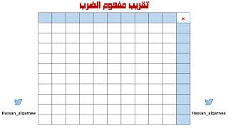 جدول الضرب .. تبسيط مفهوم الضرب، عرض بصري