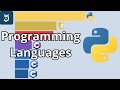 Most Popular Programming Languages 1955 - 2025