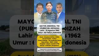 BIODATA MAYOR JENDERAL TNI (PURN) DR. HIPDIZAH