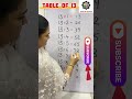 easy way to learn table of 13 table of 13 13 ka pahada maths shorts tabletrick explore viral