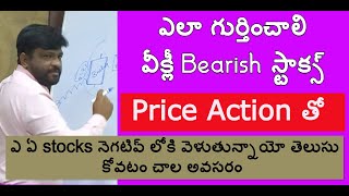 చాల సులువుగా WEEKLY BEARISH (NEGATIVE) STOCKS ని గుర్తించండి, Trading చేసేవారికి చాల అవసరం