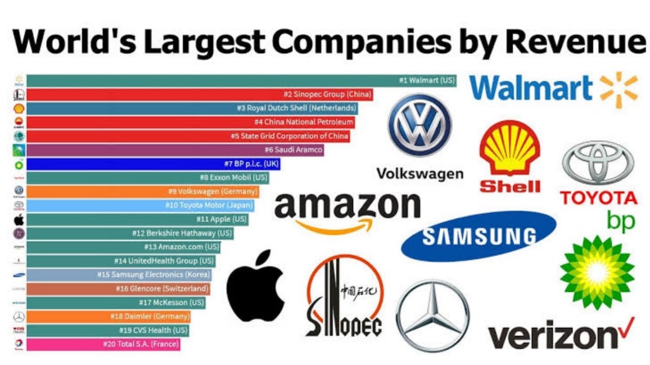 Top 10 Valuable Companies In The World 2022 | Entertainment Hub - YouTube