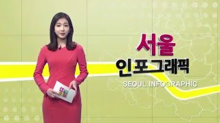 [tbsTV] (인포그래픽)서울 부부가구의 가사노동 분담 정도는?