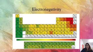 Tutorial: Ionic, Polar Covalent, and Covalent Bond types