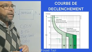 Video N°87 disjoncteur magnetothermique