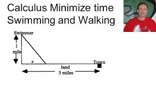 Calculus Minimize time Swimming and Walking Optimization Problem