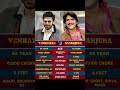 legends of south indian movies nagarjuna venkatesh actor movie action india telugu tamil