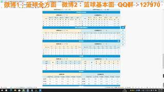 【4月8日  NBA预测】篮球NBA推荐 每日赛事解盘 前瞻分析 十年干货 篮球基本面