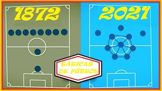 UN POCO DE HISTORIA: FORMACIONES TÁCTICAS (ALINEACIONES) EN EL FÚTBOL