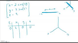 graph a vector function using projections and mathematica