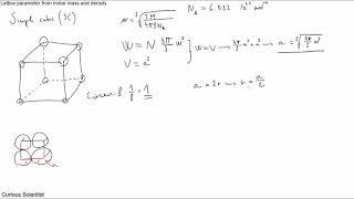 Lattice parameter from molar mass and density - SC structure