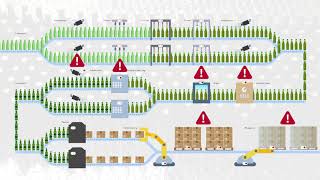 Sight Machine - Improving Plant Efficiency