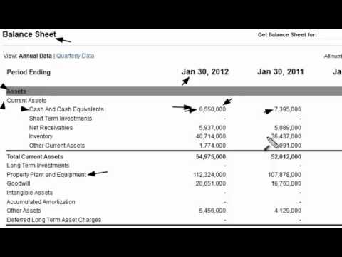 Cash & Cash Equivalents on the Balance Sheet Cash & Cash Equivalents on the Balance Sheet