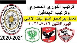 ترتيب الدوري المصري وترتيب الهدافين الاثنين 26-7-2021 - تعادل بيراميدز امام البنك الاهلي