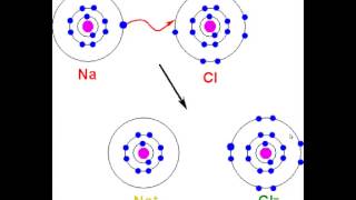 What is Electric Charge? Electrostatic , Electrodynamics