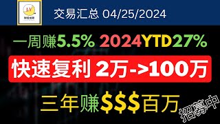 一周赚5.5%，2024开年至今4个月盈利27% | 快速复利从2万滚到100万美金 | 三年百万美金计划