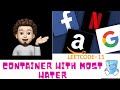 Container With Most Water | Detailed | With Dry Runs | Leetcode 11 | codestorywithMIK