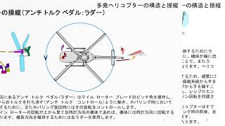 ヘリコプターの離着陸