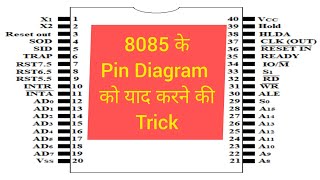 Pin diagram of 8085 microprocessor | 8085 pin diagram trick | 8085 pin diagram