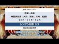 地方競馬予想【川崎競馬】1月6日　【初春月特別】9r~11r予想