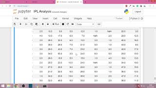 Pandas Part 16 - Applying Pivot Table to IPL Dataset