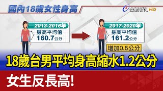 18歲台男平均身高縮水1.2公分 女生反長高！