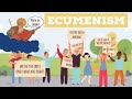 Ecumenism | Catholic Central