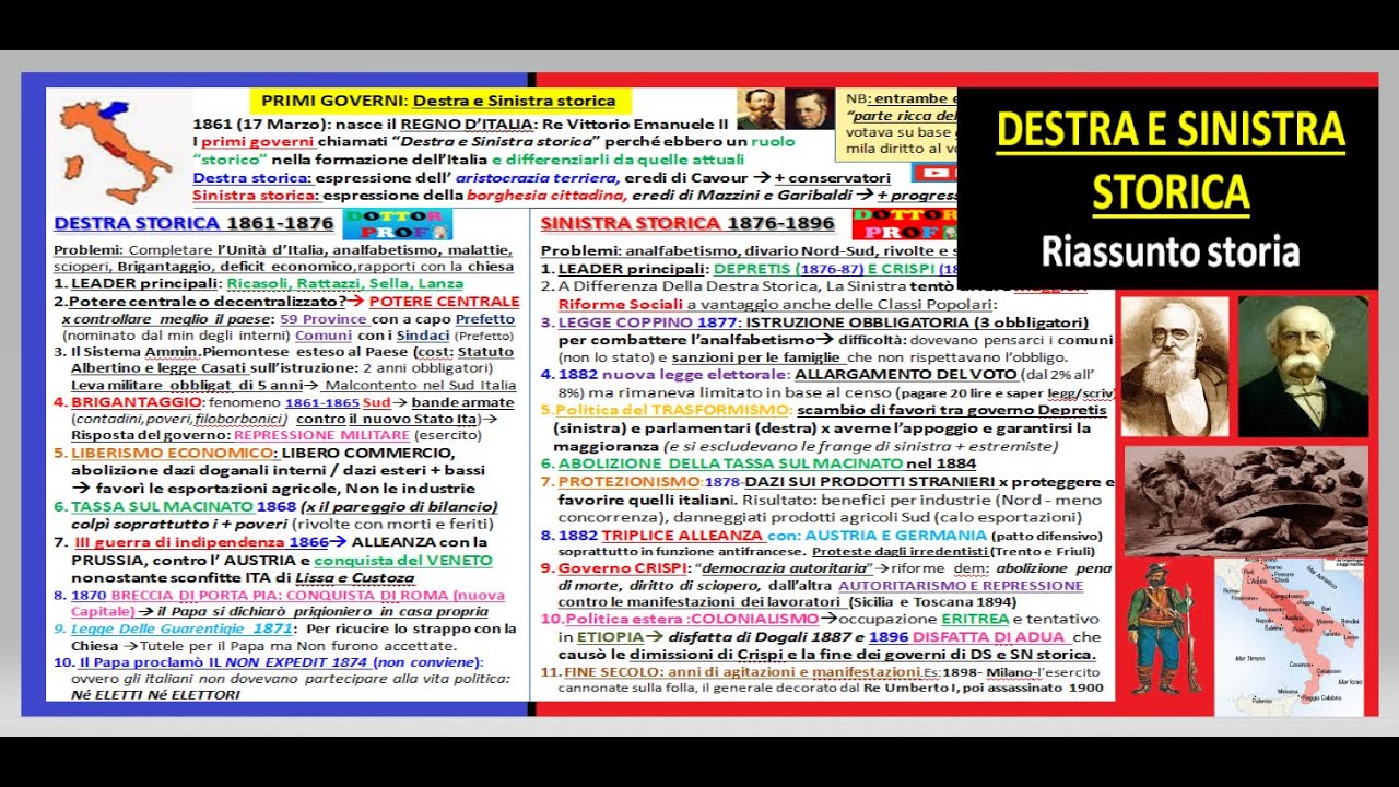 DESTRA E SINISTRA STORICA Riassunto Semplice E Completo - YouTube