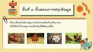 วิธีการสืบค้นเหตุการณ์สำคัญ (ประวัติ ป.3)