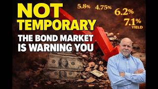 Everyone Thinks Inflation Is Temporary… The Bond Market Disagrees