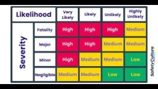 How To Create a Data Risk Profiler Using Python