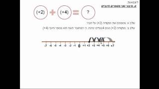 חיבור שני מספרים מכוונים