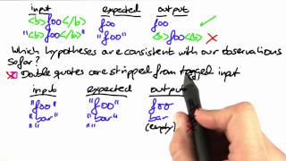 Hypothesis I - Software Debugging