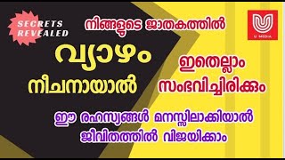 വ്യാഴം നീചനായാൽ...!  ഇതെല്ലം സംഭവിച്ചിരിക്കും..