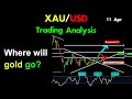 How to Trade XAU/USD: Best Gold Trading Strategy? (11 MAR,2022) #short #xauusd #gold