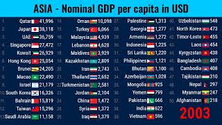 Ranking GDP per capita of ALL Asian countries in fifty years (1970-2020)| TOP 10 Channel