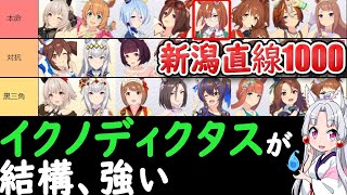 LOH新潟直線1000のオススメキャラTier表