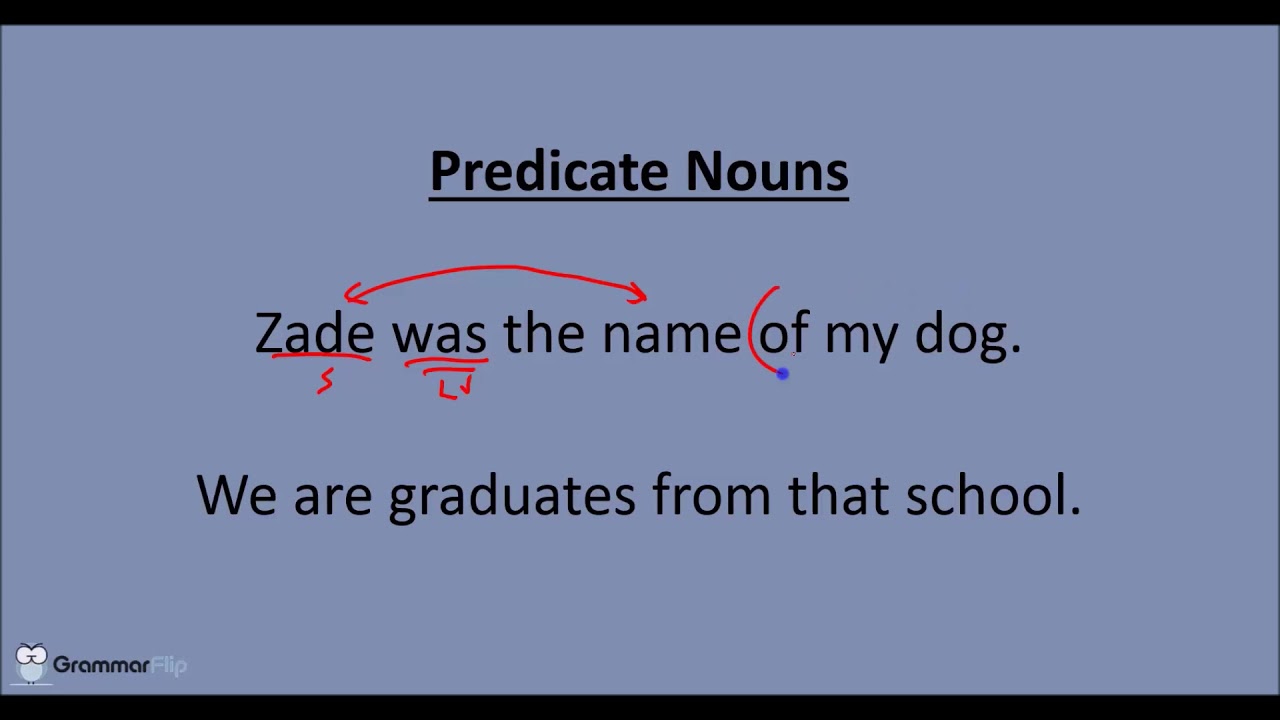 Subject Complements Grammar Lesson Youtube