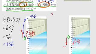 【精選題型】國一上_1-3_整數的乘除與四則運算_Live數學學習網_www.Liveism.com_名師葛倫