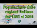 Popolazione Regioni Italiane (1861-2024)