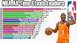 NBA All-Time Career Steals Leaders (1973-2023) - Updated