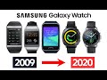 Samsung Galaxy Watch Evolution 2009-2020