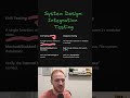 Integration Testing - System Design