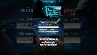 คนไทยเจอมิจฉาชีพ มากที่สุดในเอเชีย สูงกว่าค่าเฉลี่ยทั้งโลก | BUSINESS WATCH | 17-12-67