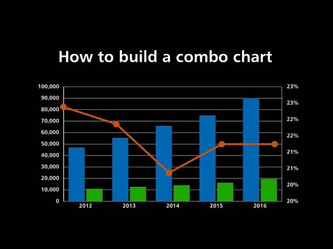 Combo Chart in Excel || #shorts