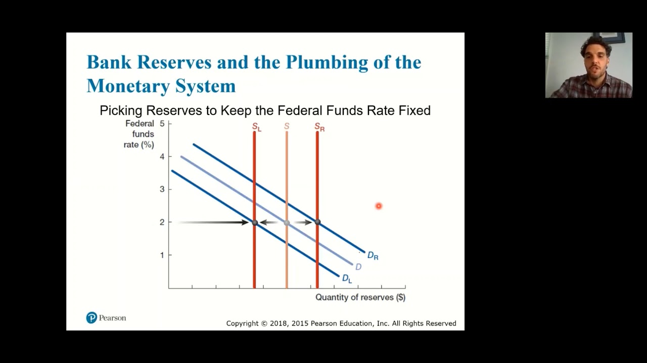 Week 13 The FED And The Market For Reserves 3 - YouTube