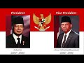 National Anthem of Indonesia - Indonesia Raya