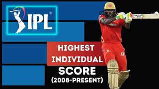 Highest Individual Score Per IPL Season